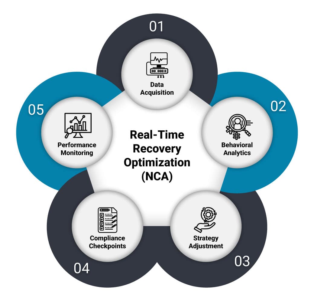 2025.06-NCA-RethinkingRecovery-Graphic1-1039×995-v1