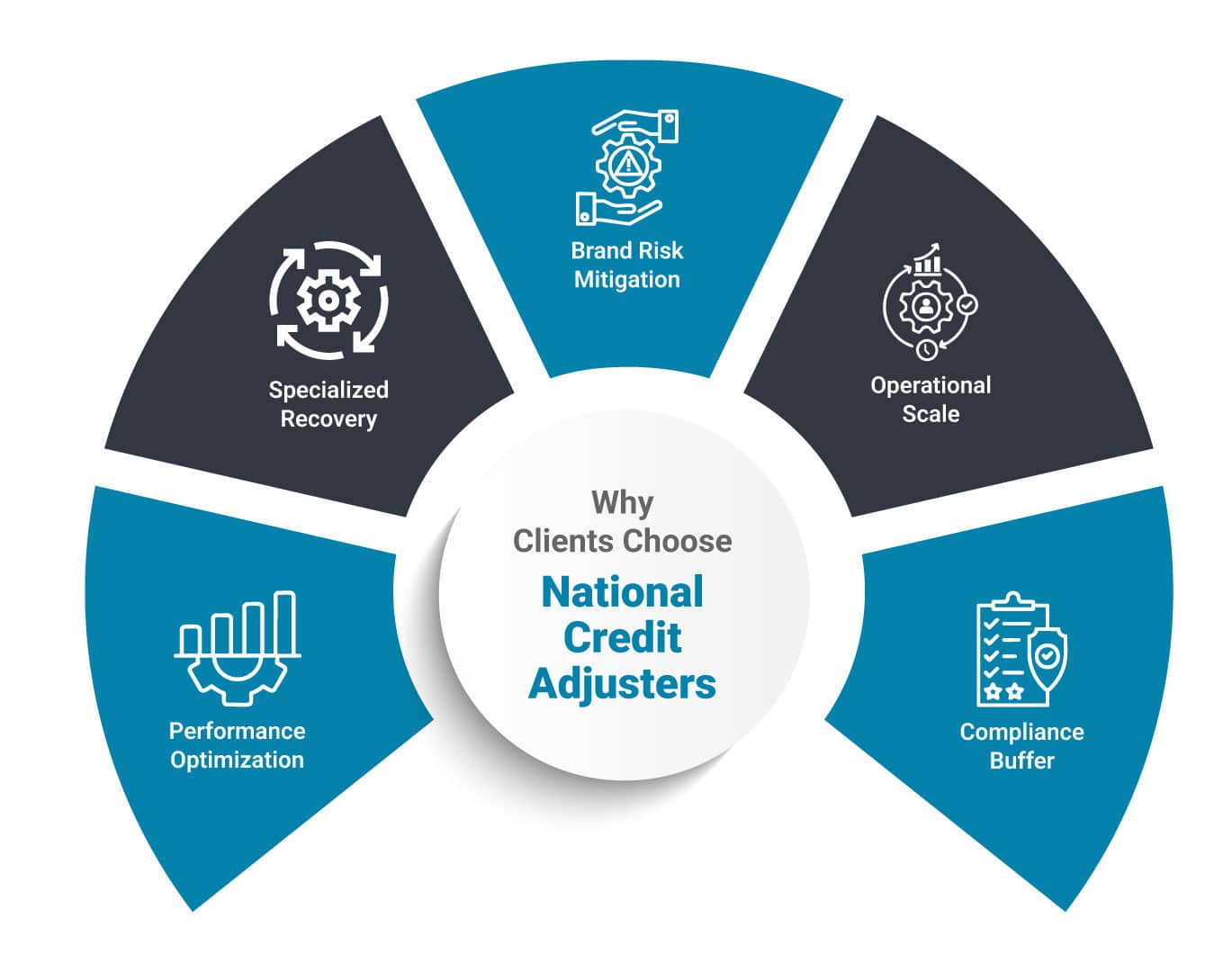 2025.06-NCA-RethinkingRecovery-Graphic2-1369×1080-v1